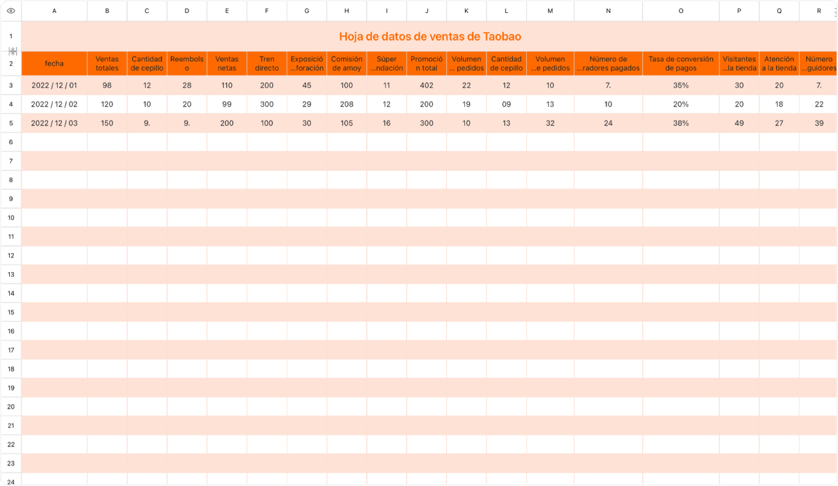 Hoja de datos de ventas de Taobao